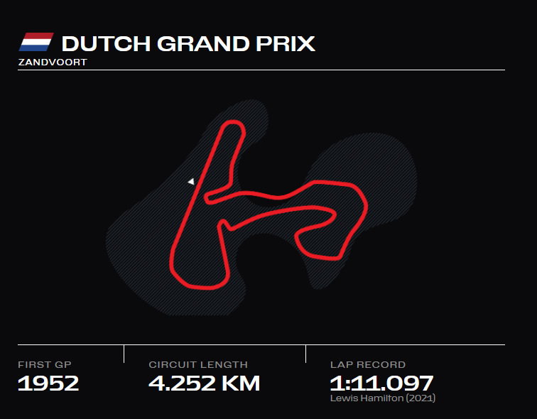 Zandvoort Circuit - FALCON GP STORE